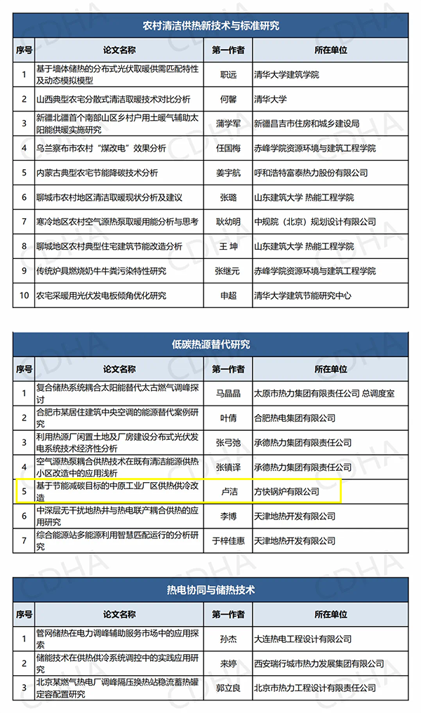 鍋爐行業(yè)唯一！方快鍋爐入選“中國供熱學術(shù)年會優(yōu)秀論文”